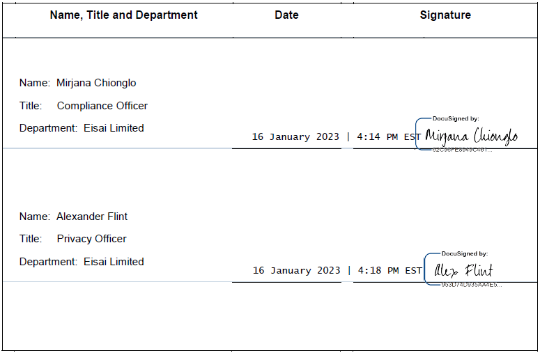 approvals